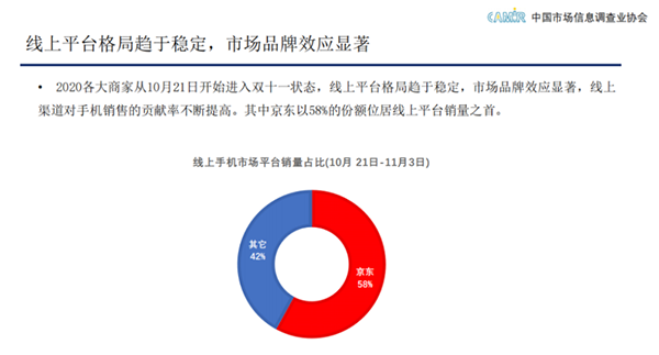 中国市场信息调查业协会：服务和品质成手机线上市场核心竞争力